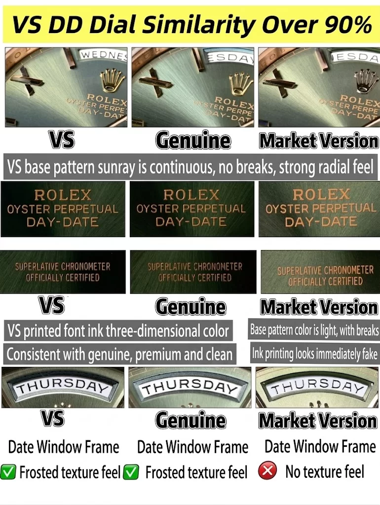 Dial olive green and macro details.webp